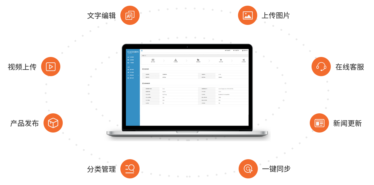 簡單易用的管理后臺